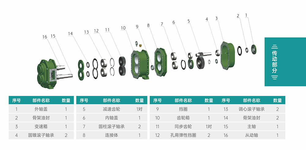 GS/DR系列凸轮合欢视频导航传动部分结构图